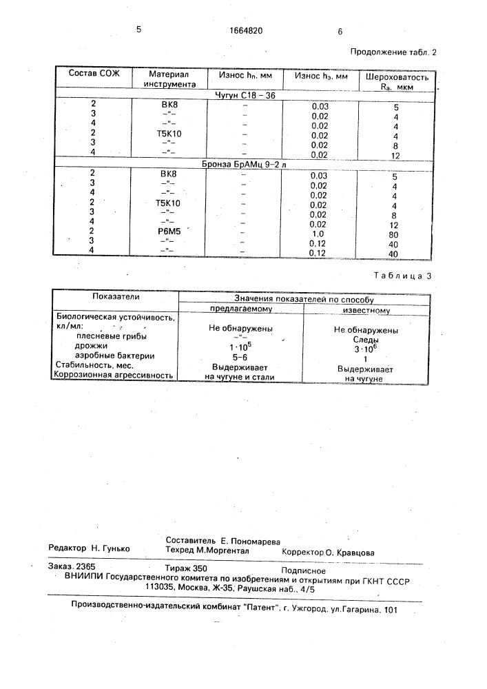 Смазочно-охлаждающая жидкость для механической обработки металлов (патент 1664820)