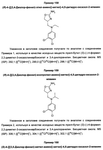 Новые 2-аминооксазолины в качестве лигандов taar1 (патент 2460725)