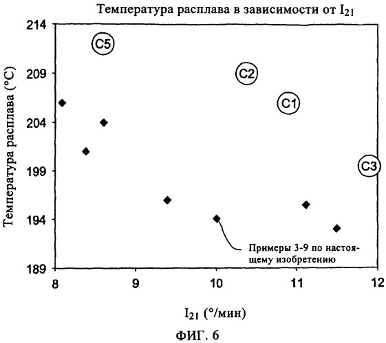 Полиэтиленовые пленки (патент 2349611)