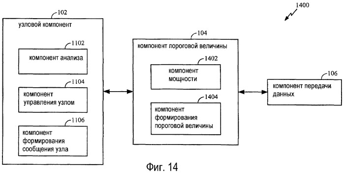 Динамические пороговые величины обнаружения несущей (патент 2431927)