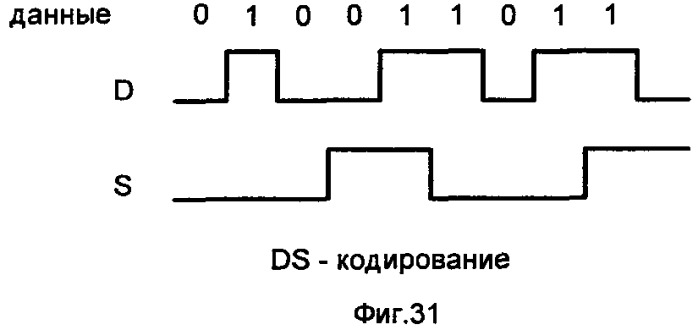 Параллельная вычислительная система с программируемой архитектурой (патент 2486581)