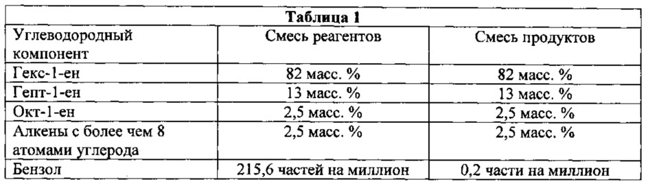 Удаление ароматических примесей из потока алкенов при помощи кислотного катализатора, такого как кислота льюиса (патент 2652406)