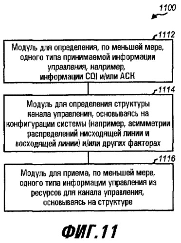 Переменный канал управления для системы беспроводной связи (патент 2417559)