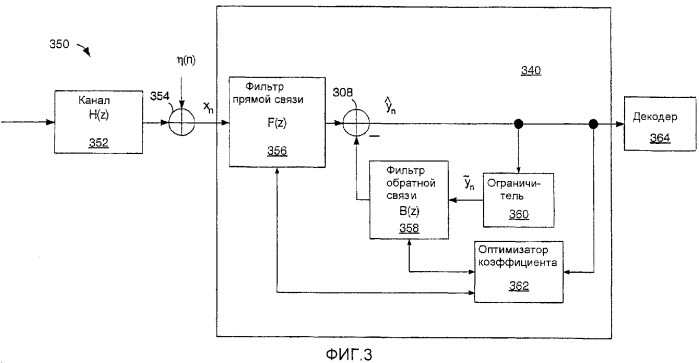 Способ и устройство для гибридной коррекции с решающей обратной связью (патент 2328081)