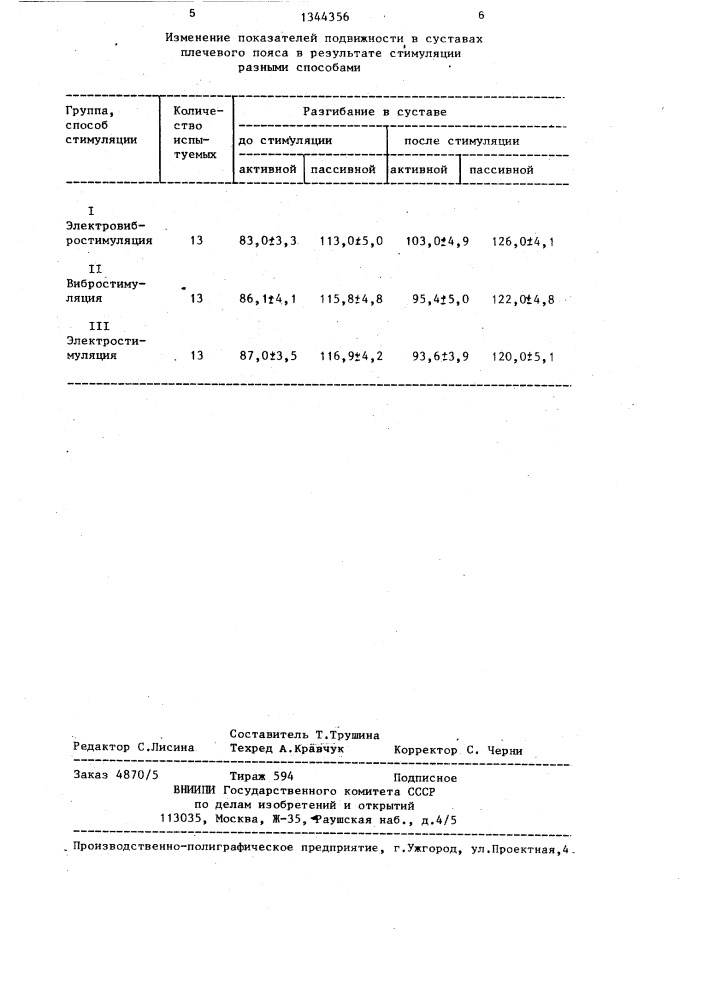 Способ стимуляции двигательного аппарата спортсмена (патент 1344356)