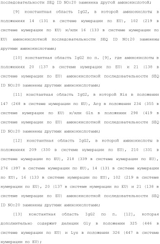 Антитело против рецептора il-6 (патент 2505603)