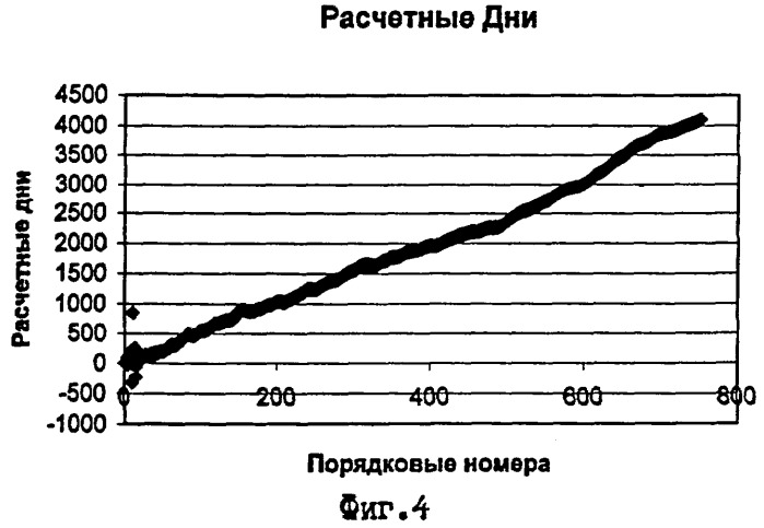 Способ определения вероятности землетрясения (патент 2269800)