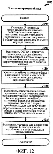 Передача пилот-сигнала и оценка канала для множества передатчиков (патент 2350030)