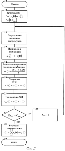 Способ экспресс-оценки электрической стабильности сердца (патент 2567271)