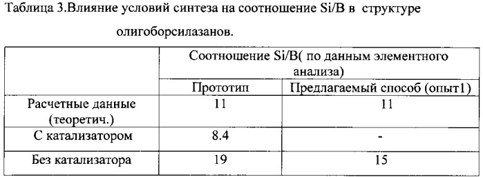 Способ получения олигоборсилазанов (патент 2546664)