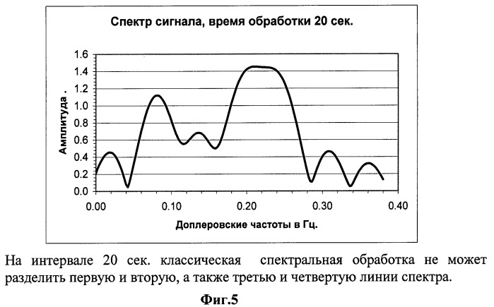 Способ доплеровской фильтрации ионосферных сигналов (патент 2516589)