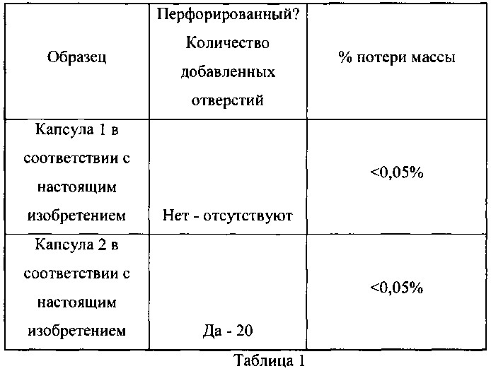 Капсулы, содержащие водорастворимые волокнистые материалы стенок, и способы их изготовления (патент 2642781)