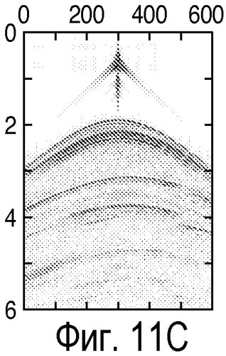 Скорость сходимости инверсии полного волнового поля при использовании формирования спектра (патент 2577387)