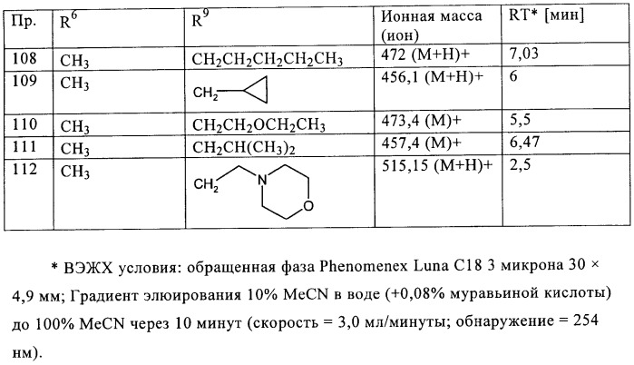 Производные хиназолинона и их применение в качестве агонистов каннабиноидного (св) рецептора (патент 2374235)