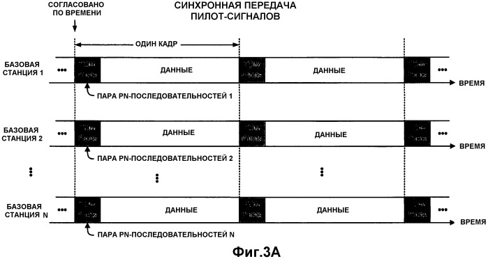 Обнаружение сигнала в системе беспроводной связи (патент 2395170)