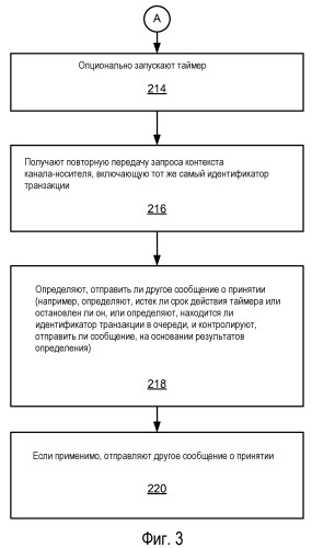 Управление транзакциями (патент 2523176)