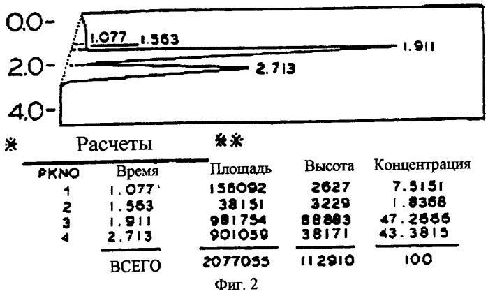 Новое противогрибковое соединение 2-(3,4-диметил-2,5-дигидро-1h-пиррол-2-ил)-1-метилэтила пентаноат (патент 2294923)