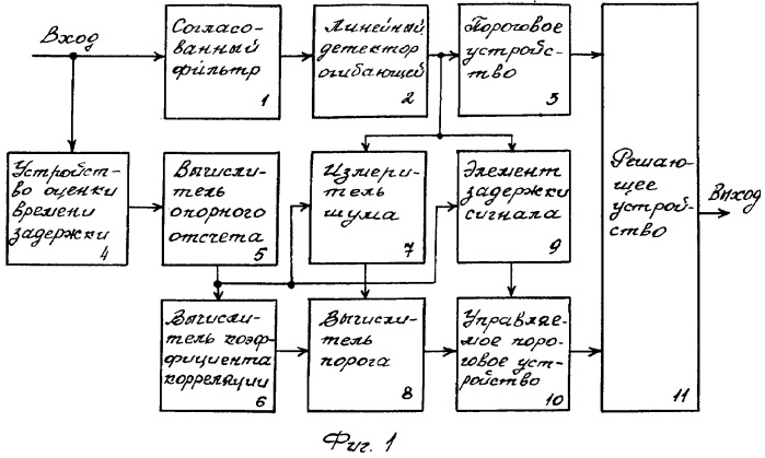 Способ некогерентного обнаружения импульсного радиосигнала на фоне мешающего радиоимпульса и белого шума (патент 2285274)