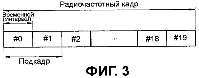 Способ передачи управляющих сигналов в системе беспроводной связи (патент 2436252)