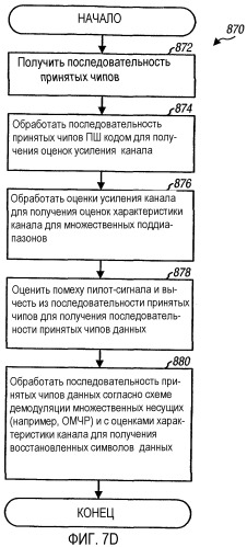 Быстрая скачкообразная перестройка частоты с мультиплексированным с кодовым разделением пилот-сигналом, в системе мдочр (патент 2350014)