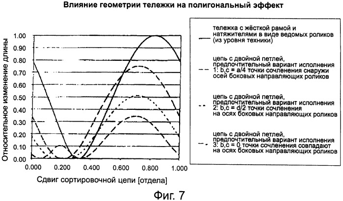 Сортировочный конвейер (патент 2529590)