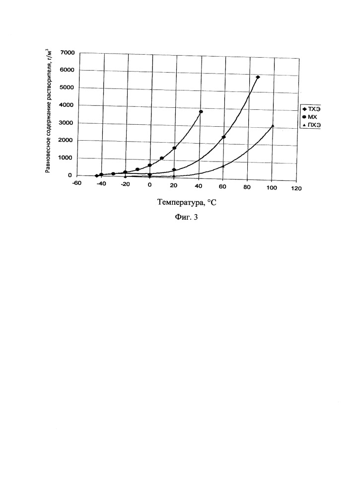Способ получения гранулированного сорбента для извлечения лития из литийсодержащих рассолов в условиях производства товарной литиевой продукции (патент 2657495)