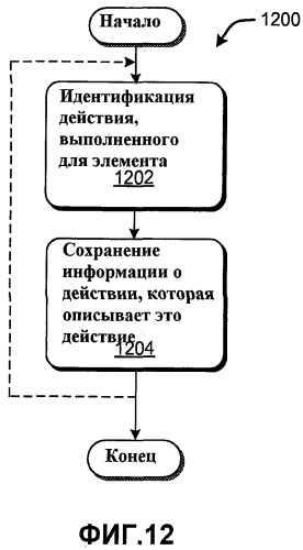 Сбор и представление информации о действии на основе времени (патент 2468424)
