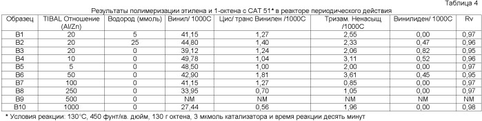 Сополимеры этилена с низкой молекулярной массой, способы получения и их применение (патент 2433144)