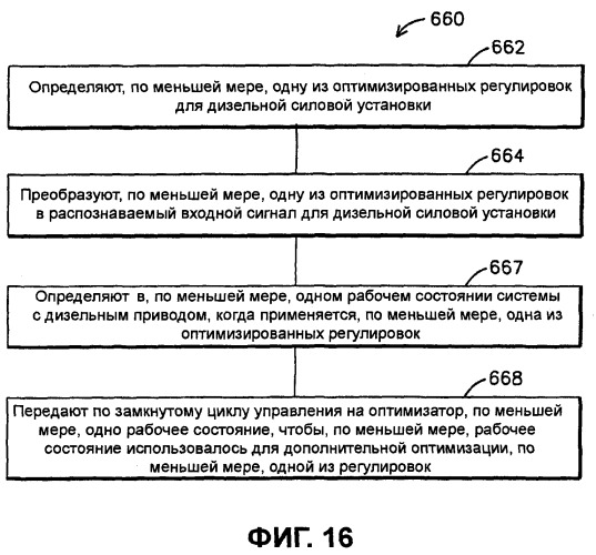 Система и способ оптимизации движения поезда (патент 2501695)