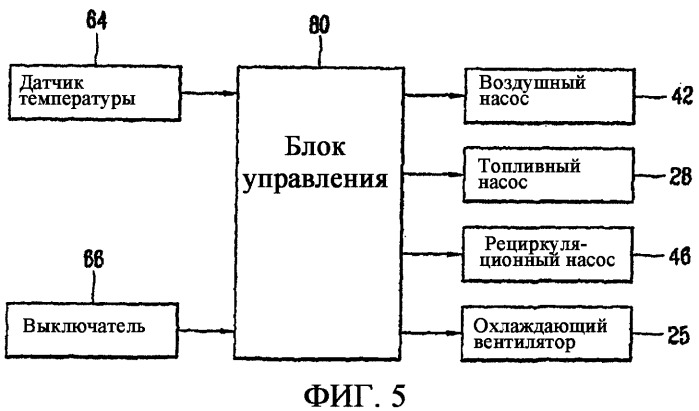 Система топливных элементов и способ управления ею (патент 2319258)