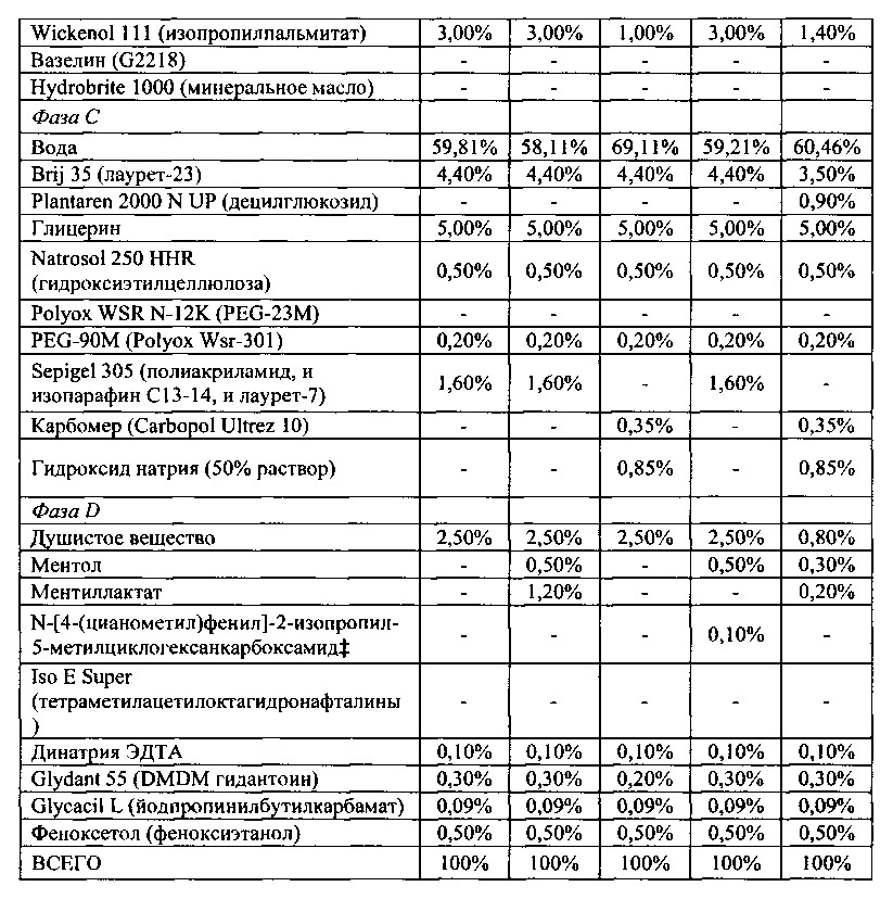 Композиция для ухода за кожей при бритье для бритвенного прибора с дозированием жидкости (патент 2640510)