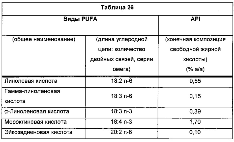Композиции омега-3 полиненасыщенных жирных кислот в форме свободной кислоты, обогащенные dpa (патент 2664429)