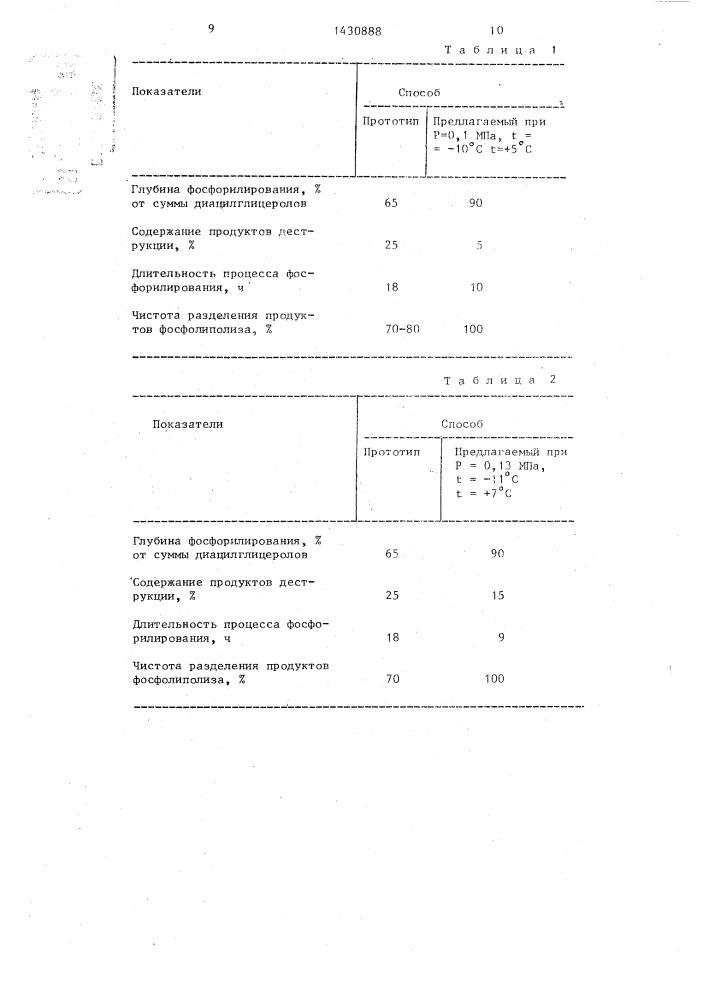 Способ стереоспецифического анализа триацилглицеролов (патент 1430888)