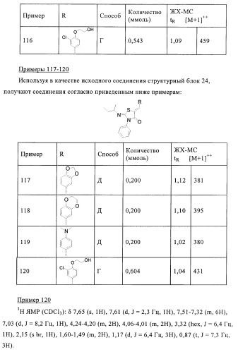 Производные 5-(бенз-(z)-илиден)тиазолидин-4-она и их применение в качестве иммуносупрессорных агентов (патент 2379299)