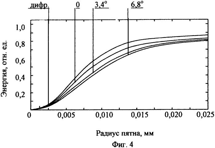 Двухканальный коаксиальный зеркально-линзовый объектив (патент 2335790)