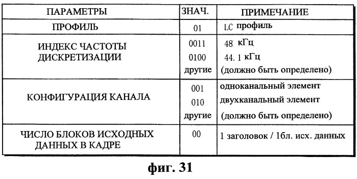 Система защиты от копирования цифровых данных (патент 2251146)