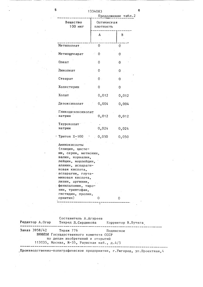 Способ определения фосфолипидов в биологическом объекте (патент 1334083)