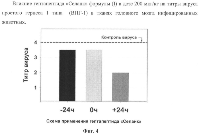 Средство профилактики и лечения вирусных заболеваний и способ профилактики и лечения вирусных заболеваний (патент 2337703)