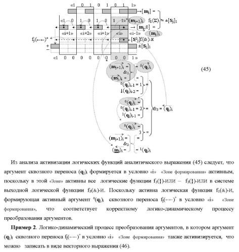 Функциональные структуры параллельно-последовательных сквозных переносов fj+1(  )+ и fj(  )+ в условно &quot;i&quot; &quot;зоне формирования&quot; для корректировки результирующей предварительной суммы первого уровня аргументов частичных произведений параллельно-последовательного умножителя f ( ) позиционного формата множимого [mj]f(2n) и множителя [ni]f(2n) (варианты) (патент 2431886)