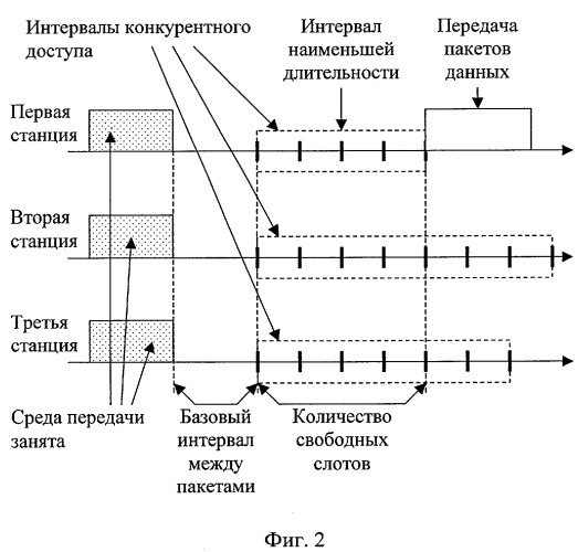 Способ передачи данных в беспроводной локальной сети по стандарту ieee 802.11b (патент 2291590)