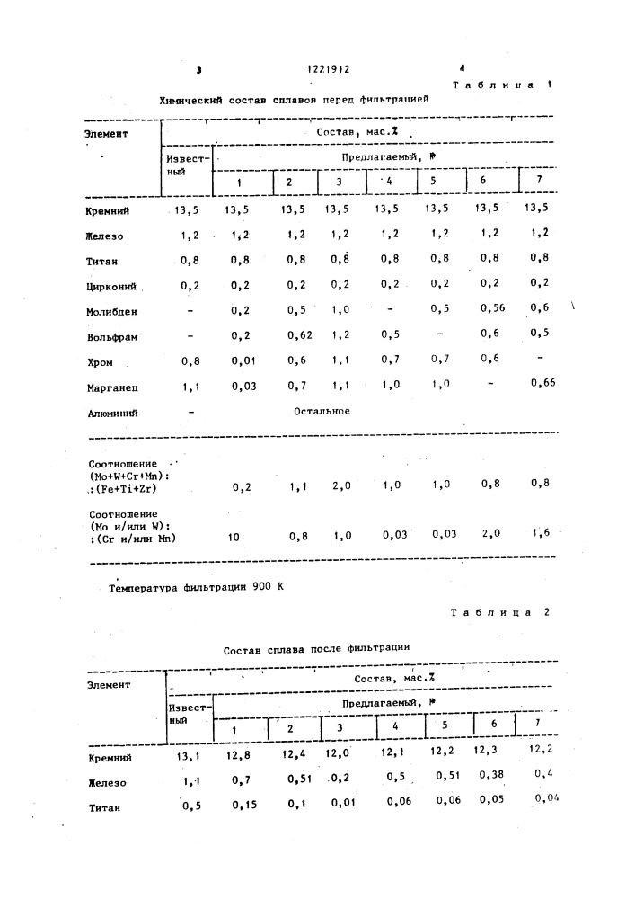 Способ рафинирования алюминиевых сплавов (патент 1221912)