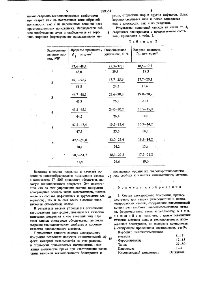 Состав электродного покрытия (патент 889354)