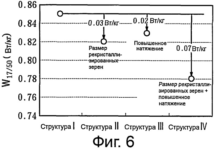 Способ производства листа из текстурированной электротехнической стали (патент 2537628)