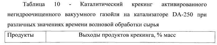 Способ переработки тяжелого углеводородного сырья (патент 2534986)