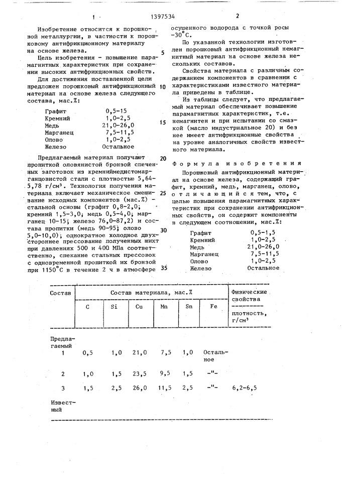 Порошковый антифрикционный материал на основе железа (патент 1397534)