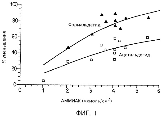 Обертка курительного изделия с улучшенным наполнителем (патент 2248738)