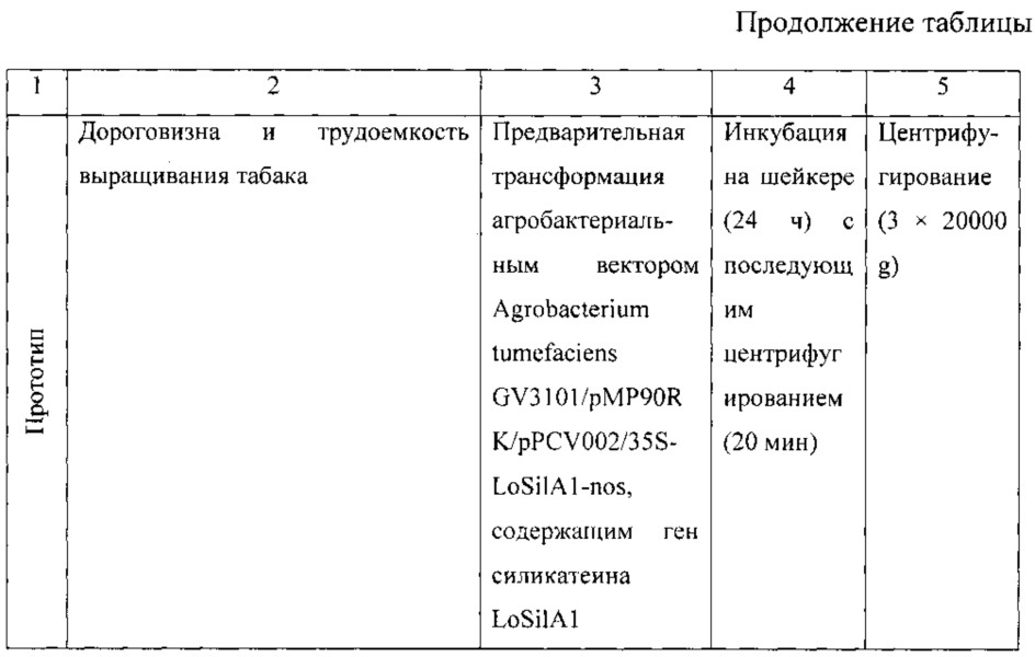 Способ получения наночастиц серебра (патент 2611520)