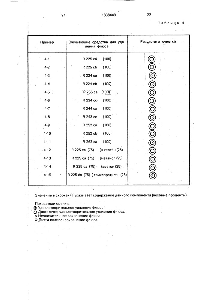 Обезжиривающее средство, очищающее средство, средство для удаления полировочного состава, средство для удаления флюса, средство для удаления остаточной воды, средство для удаления резиста и средство для проявления резиста (патент 1838449)
