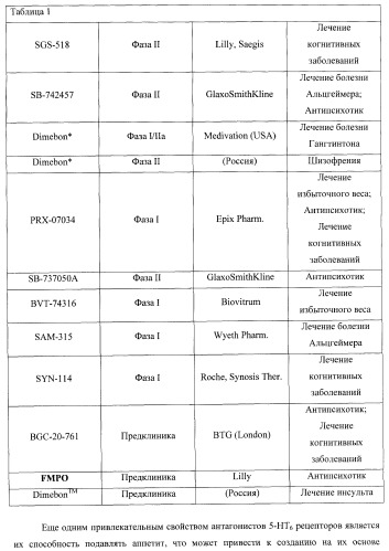 Замещенные метил-амины, антагонисты серотониновых 5-ht6 рецепторов, способы получения и применения (патент 2443697)