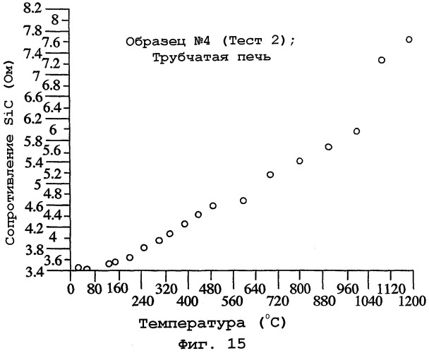 Высокотемпературные схемные структуры (патент 2248538)